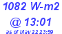 Milwaukee Weather Solar Radiation High Today