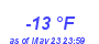 Milwaukee WeatherWind Chill Low Year