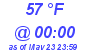 Milwaukee Weather Dewpoint High Low Today