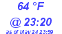 Milwaukee Weather Dewpoint High Low Today