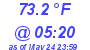 Milwaukee Weather Temperature Low Today