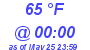 Milwaukee Weather Dewpoint High High Today