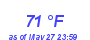 Milwaukee Weather Dewpoint High High Month