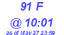 Milwaukee Weather THSW Index High Today