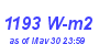 Milwaukee Weather Solar Radiation High Year