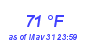 Milwaukee Weather Dewpoint High High Month