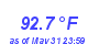 Milwaukee Weather Temperature High Month