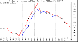 Milwaukee Weather Outdoor Temperature (vs) Wind Chill (Last 24 Hours)