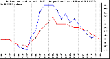 Milwaukee Weather Outdoor Temperature (vs) THSW Index per Hour (Last 24 Hours)