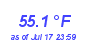 Milwaukee Weather Temperature Low Month