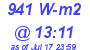 Milwaukee Weather Solar Radiation High Today