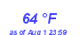 Milwaukee WeatherWind Chill Low Month