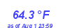 Milwaukee Weather Temperature Low Month