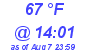 Milwaukee Weather Dewpoint High High Today