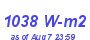 Milwaukee Weather Solar Radiation High Month