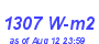 Milwaukee Weather Solar Radiation High Year