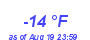 Milwaukee Weather Dewpoint High Low Year