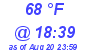 Milwaukee Weather Dewpoint High Low Today