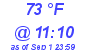 Milwaukee Weather Dewpoint High High Today