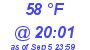 Milwaukee Weather Dewpoint High High Today