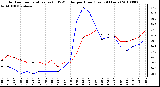 Milwaukee Weather Outdoor Temperature (vs) THSW Index per Hour (Last 24 Hours)