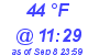 Milwaukee Weather Dewpoint High Low Today