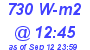 Milwaukee Weather Solar Radiation High Today