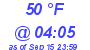 Milwaukee Weather Dewpoint High Low Today