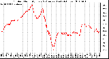 Milwaukee Weather Outdoor Humidity Every 5 Minutes (Last 24 Hours)