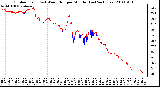 Milwaukee Weather Outdoor Temp (vs) Wind Chill per Minute (Last 24 Hours)