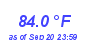 Milwaukee Weather Temperature High Month