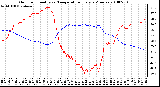 Milwaukee Weather Outdoor Humidity vs. Temperature Every 5 Minutes