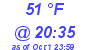 Milwaukee Weather Dewpoint High High Today