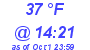 Milwaukee Weather Dewpoint High Low Today