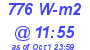 Milwaukee Weather Solar Radiation High Today