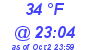 Milwaukee Weather Dewpoint High Low Today