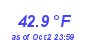 Milwaukee Weather Temperature Low Month