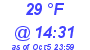 Milwaukee Weather Dewpoint High Low Today