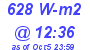 Milwaukee Weather Solar Radiation High Today