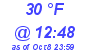 Milwaukee Weather Dewpoint High Low Today