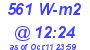 Milwaukee Weather Solar Radiation High Today