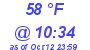 Milwaukee Weather Dewpoint High High Today