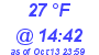 Milwaukee Weather Dewpoint High Low Today