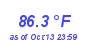 Milwaukee Weather Temperature High Month