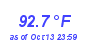 Milwaukee Weather Temperature High Year