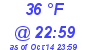 Milwaukee Weather Dewpoint High High Today