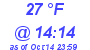 Milwaukee Weather Dewpoint High Low Today