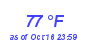 Milwaukee Weather Dewpoint High High Year