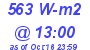 Milwaukee Weather Solar Radiation High Today