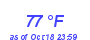 Milwaukee Weather Dewpoint High High Year